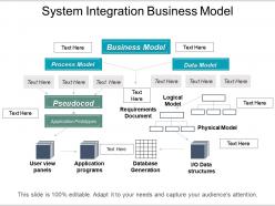 System integration business model sample of ppt presentation