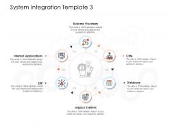 System integration business processes ppt powerpoint presentation summary demonstration