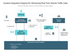 System integration diagram for monitoring real time vehicle traffic data