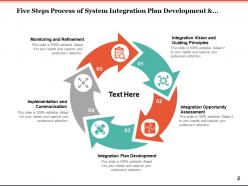 System Integration Implementation And Communication Integration Plan Development