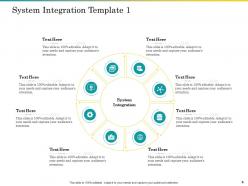 System Integration Implementation Strategy Powerpoint Presentation Slides