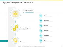 System Integration Implementation Strategy Powerpoint Presentation Slides