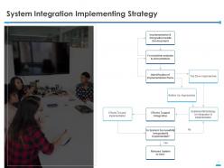 System integration in business powerpoint presentation slides