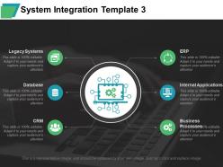 System Integration Legacy Systems Internal Applications Business Processes