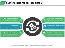 System integration new feature implementation data from diverse domains