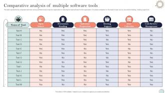 System Integration Plan Comparative Analysis Of Multiple Software Tools