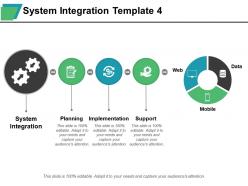 System Integration Planning Implementation Support Web Data Mobile