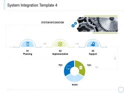 System integration planning system integration and architecture ppt slides