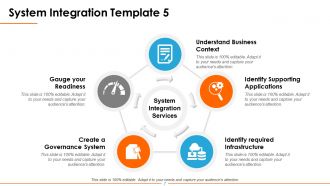System integration powerpoint presentation slides | Presentation ...