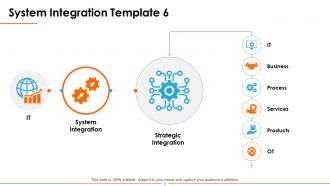 System integration powerpoint presentation slides