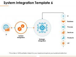 System integration ppt clipart