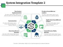 System integration ppt show