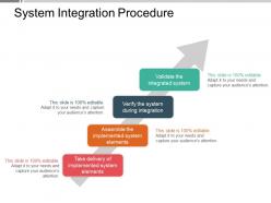 System integration procedure powerpoint templates