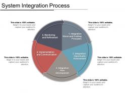 System integration process powerpoint graphics