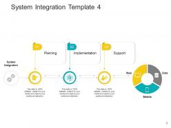 System integration solutions powerpoint presentation slides