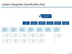 System Integration Specification Tree Specification Ppt Powerpoint Slides Display