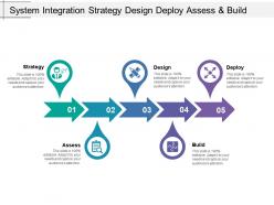 System integration strategy design deploy assess and build