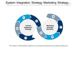System integration strategy marketing strategy research strategic management cpb