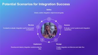 System Integration Summary Overview PPT Template AT Template Image