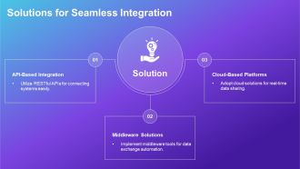System Integration Summary Overview PPT Template AT Slides Image