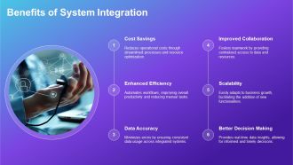 System Integration Summary Overview PPT Template AT Idea Image
