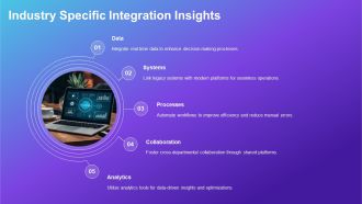 System Integration Summary Overview PPT Template AT Content Ready Image