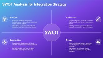 System Integration Summary Overview PPT Template AT Impactful Image