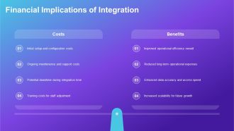 System Integration Summary Overview PPT Template AT Downloadable Image