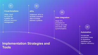 System Integration Summary Overview PPT Template AT Compatible Image