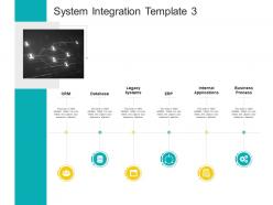 System integration template 3 system integration solutions ppt powerpoint presentation styles graphics tutorials