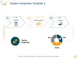 System integration template planning ppt show clipart images
