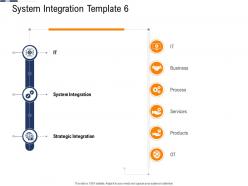 System integration template process continuous system integration model ppt rules