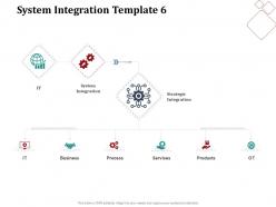 System integration template strategic system integration work breakdown structure wbs ppt layouts tips