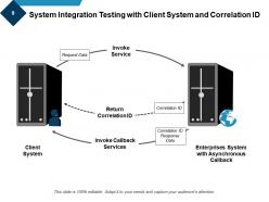 System Integration Test Review Requirement Initial Planning Define Tests Strategy