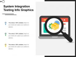 System integration testing info graphics