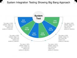 System integration testing showing big bang approach