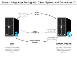 System integration testing with client system and correlation id