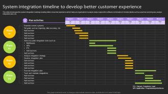 System Integration Timeline To Develop Better Customer Experience