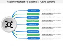 System integration to existing and future systems