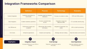 System Integration Vs Data Integration Key Differences PPT Presentation AT Professionally Visual