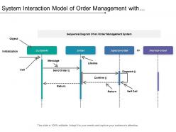 System interaction model of order management with initialization and objectives