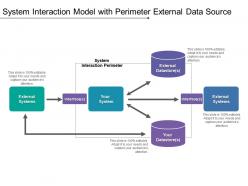 System interaction model with perimeter external data source