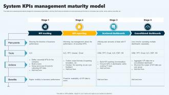 System Kpis Management Maturity Model