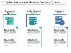 System landscape applications operating systems and infrastructure 1