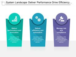 System landscape deliver performance drive efficiency and manage risk