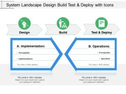 System landscape design build test and deploy with icons