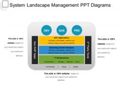 System landscape management ppt diagrams