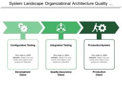 System landscape organizational architecture quality assurance with icons