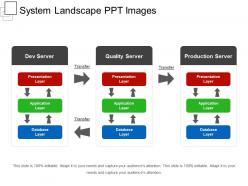 System landscape ppt images