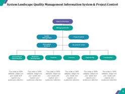 System Landscape Production Integration Configuration Development Quality Assurance